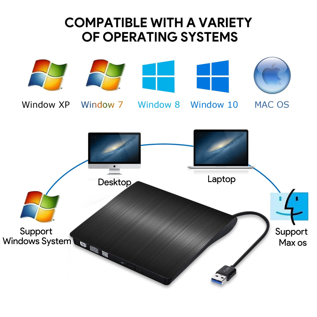 = 💿💻 Zunanji CD/DVD pogon – Priklopi in uporabljaj, prenosen in enostaven za uporabo, združljiv s sistemi Mac/Windows.